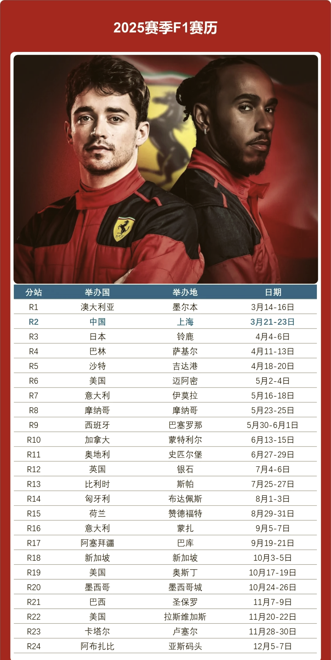 详细阅读:F1赛道规则(f1赛道2020) F1赛道规则(f1赛道2020)